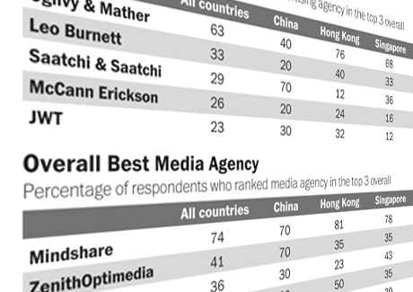 PREVIEW: 2011 Agency Report Card