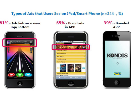 App usage among high-end male consumers in China : MediaCom