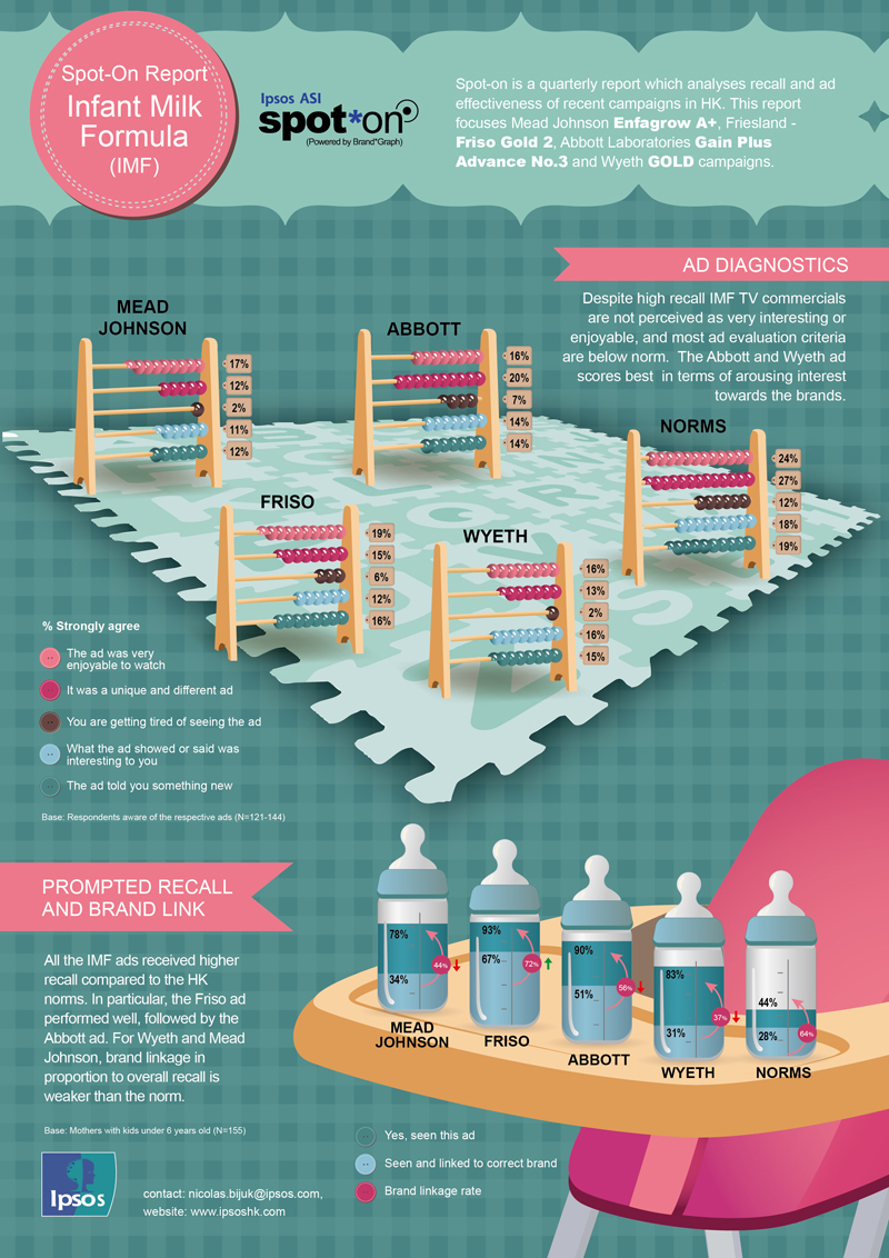 DATA POINTS: Infant milk powder advertisements in Hong Kong