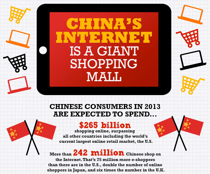 China's internet is a giant shopping mall