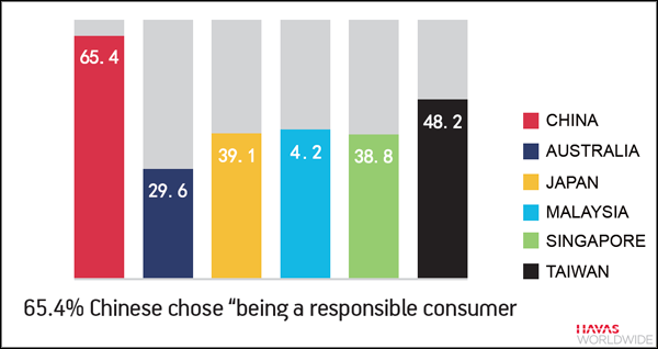 Chinese feel power for change through consumer choice