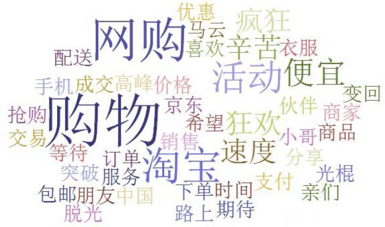 DATA POINTS: Two-thirds of China consumers satisfied with 'Double-11' day