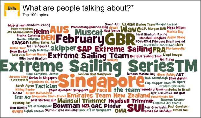 SAP sailing into social metrics 