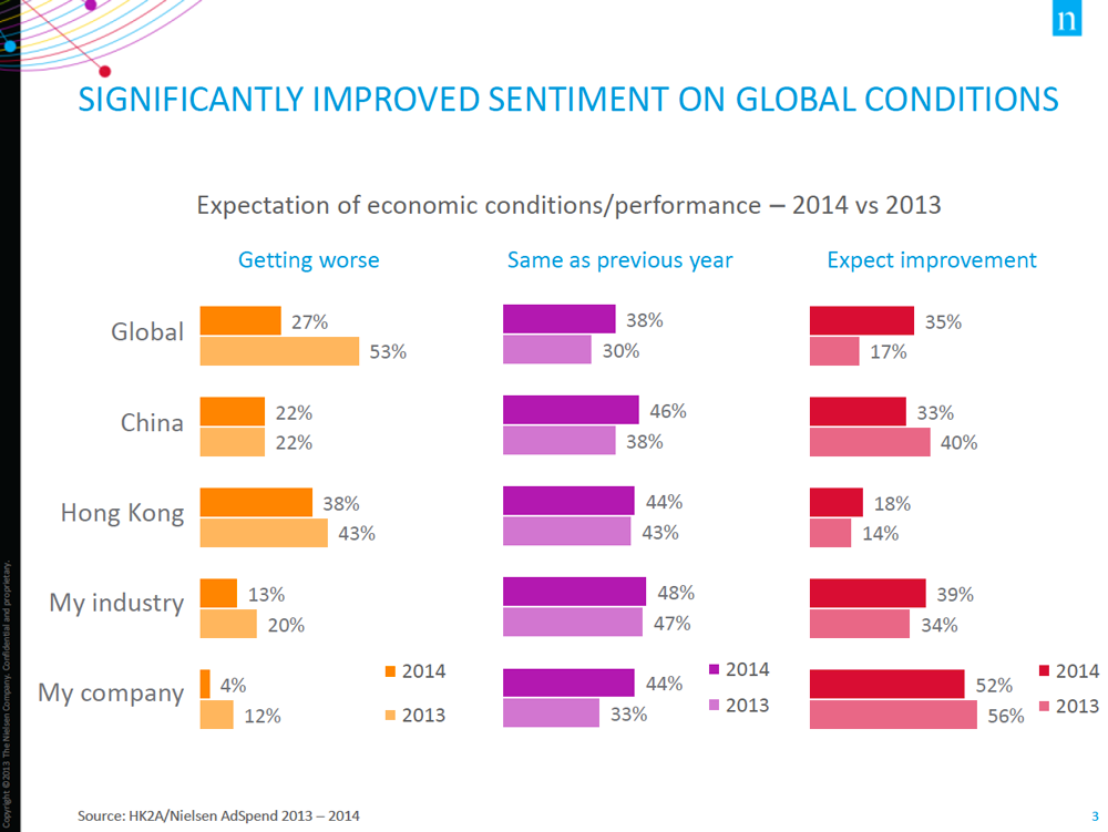 DATA POINTS: 2014 Hong Kong ad spending trends