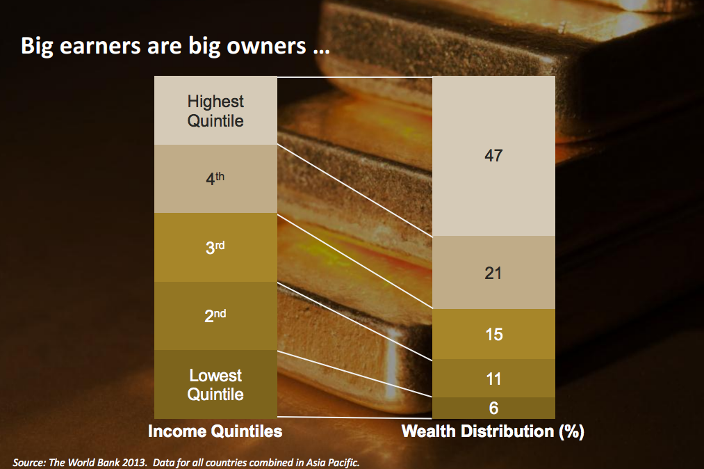 DATA POINTS: Media consumption among Asia’s affluent