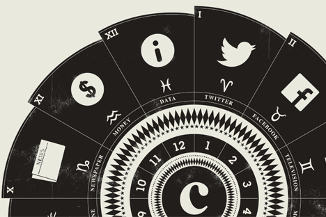 2014 Marketers' Outlook Survey: A brave new digital world