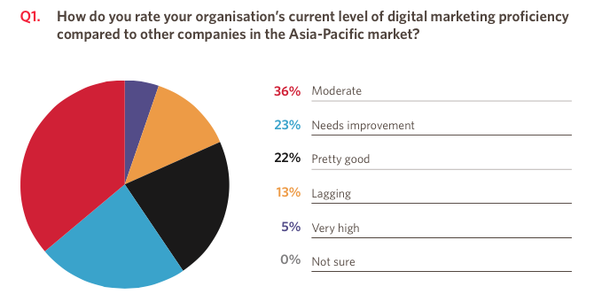APAC digital directions and challenges in 2015