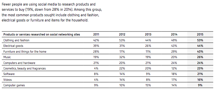 Australian marketers missing the mark on social media