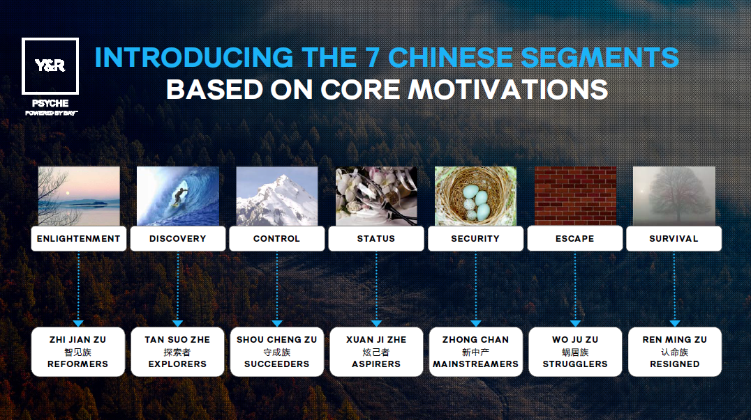 Y&R to brands: Stop obsessing over demographics