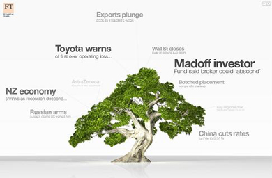 FT  launches campaign aimed at media buyers