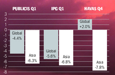 Holding groups feel the pinch