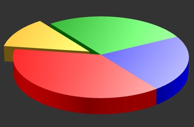 Perspective... Shedding light on Asians' media habits will remain a piecemeal process