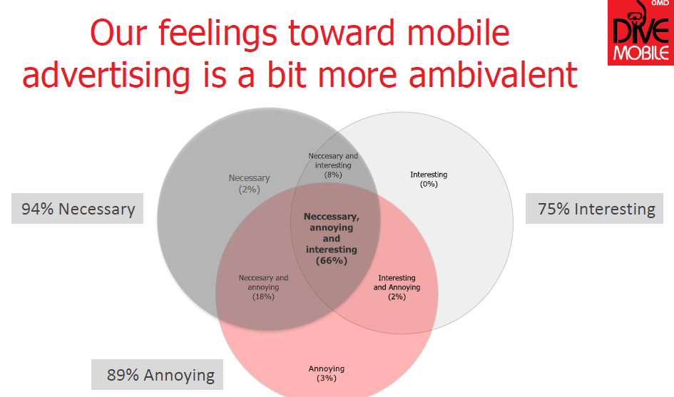 OMD report explains Chinese ambivalence toward mobile ads