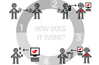 Live Issue... Asian brands need time to warm to affiliate marketing