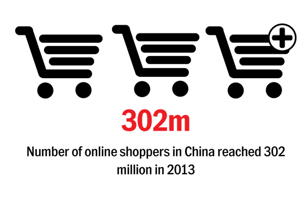 China overview: The smart money is on shopping via smartphones