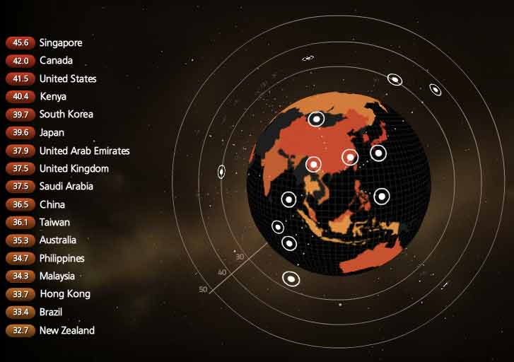 Still early days for adoption of mobile payments: MasterCard