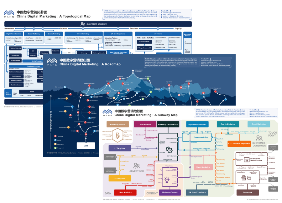 Miaozhen Systems maps China’s complex digital marketing ecosystem