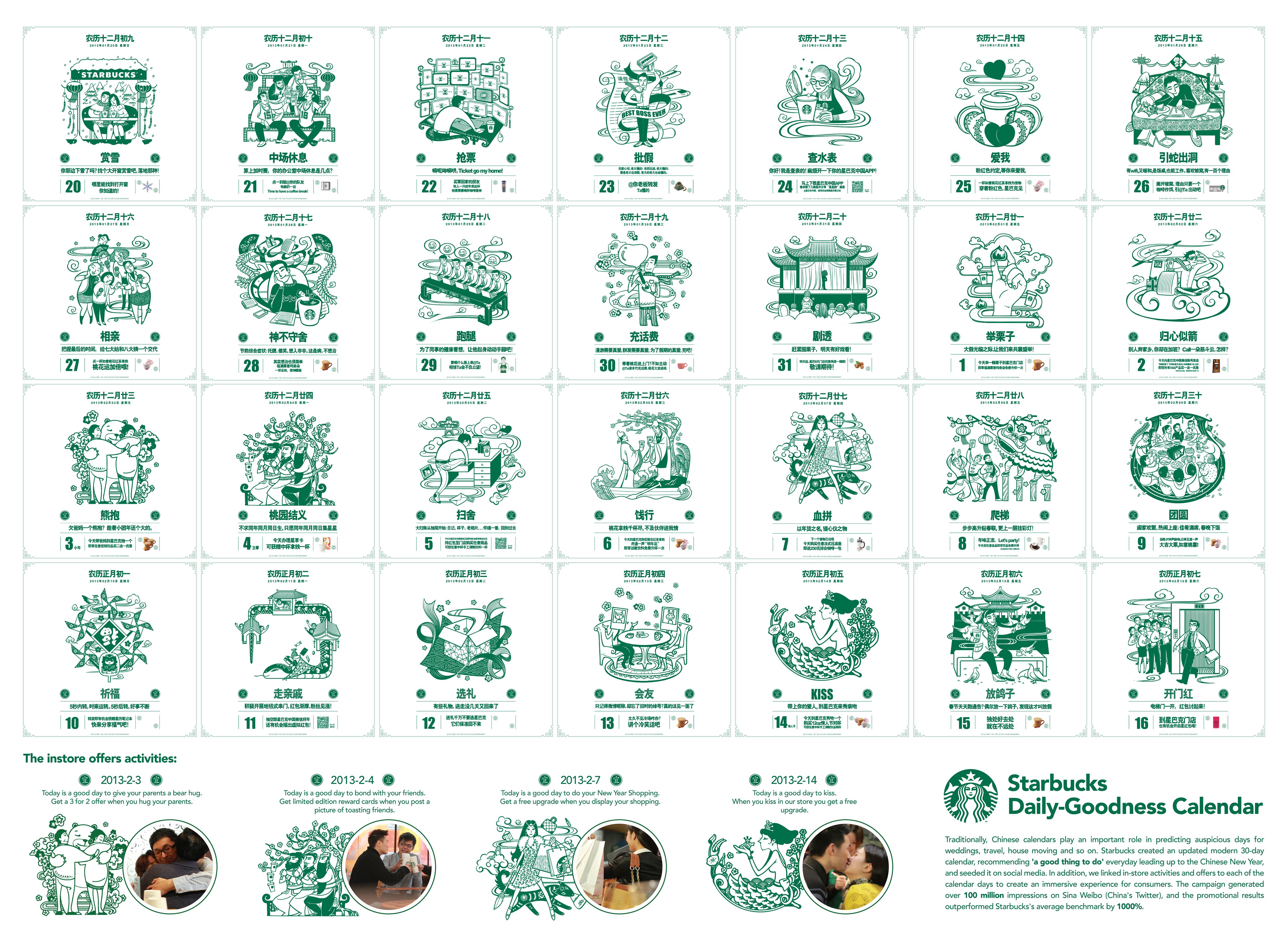CASE STUDY: How Starbucks used the Chinese almanac to draw sales
