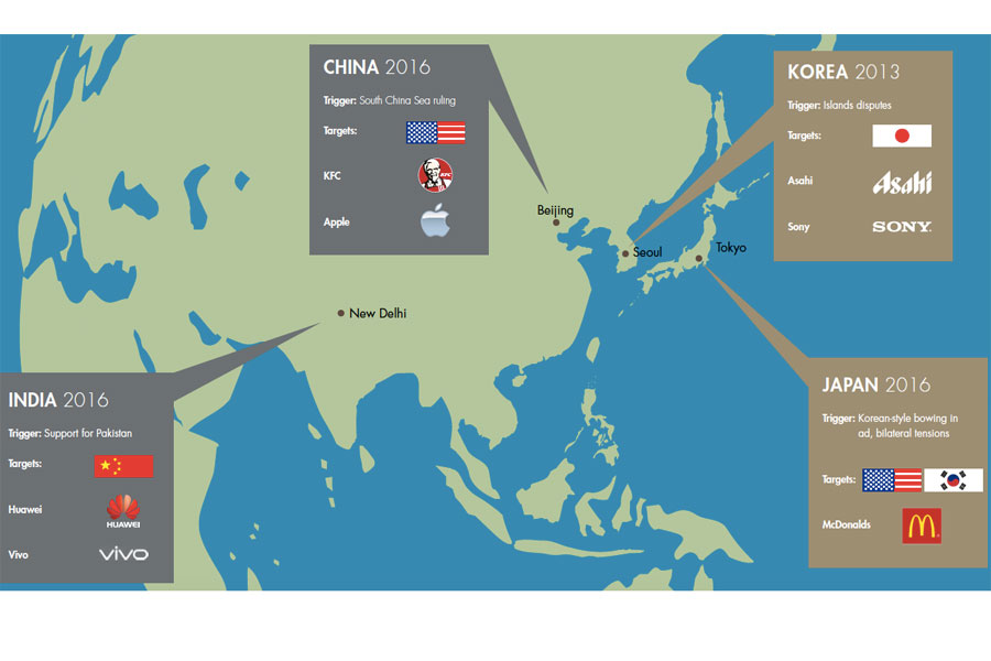 Us vs them: Asian brand nationalism