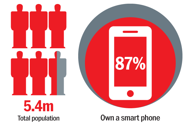 Singapore overview: Strong indicators, confident populace