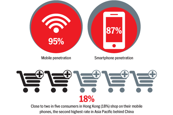 Hong Kong overview: Retail brands, note the healthy shopper culture