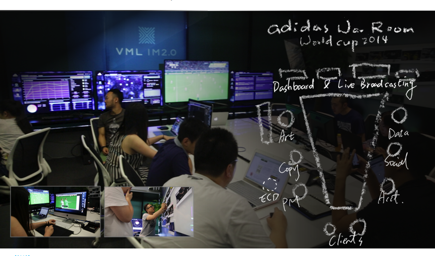Behind the scenes: Adidas‬' World Cup 'war room' in China