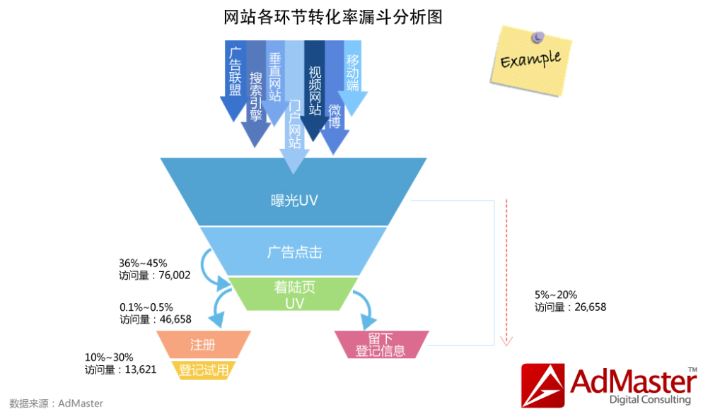 New 'social GRP' metric piggybacks on existing TV and online-video measurements