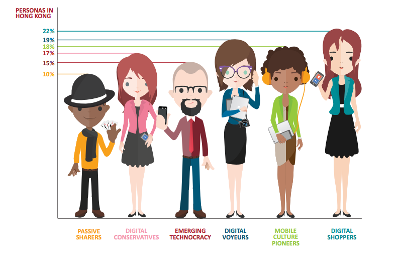 How to market to Hong Kong’s 'maturing' Generation-Y