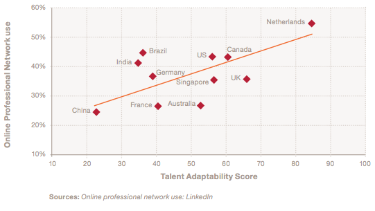 PwC, LinkedIn study highlights talent plight in China