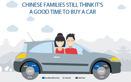 More than one-fifth of Chinese to buy a car within next year: MNI