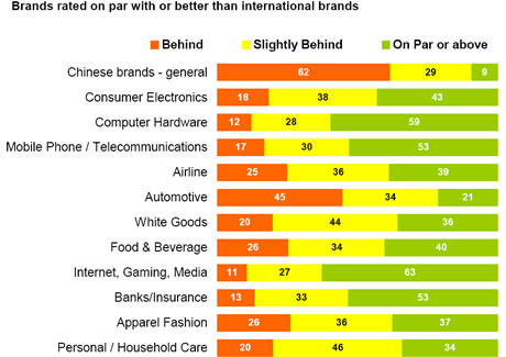 Global Chinese brands offer business opportunities in Hong Kong : TNS