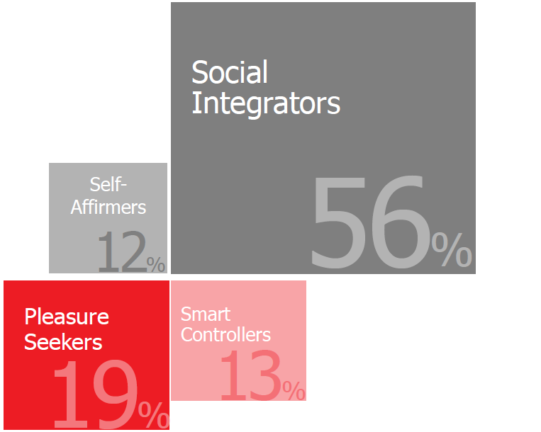 Brands, your social-media strategy may be deluded