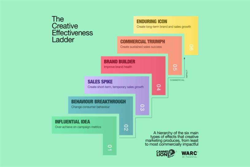 Cannes Lions and WARC unveil how brands and agencies can increase creative effectiveness