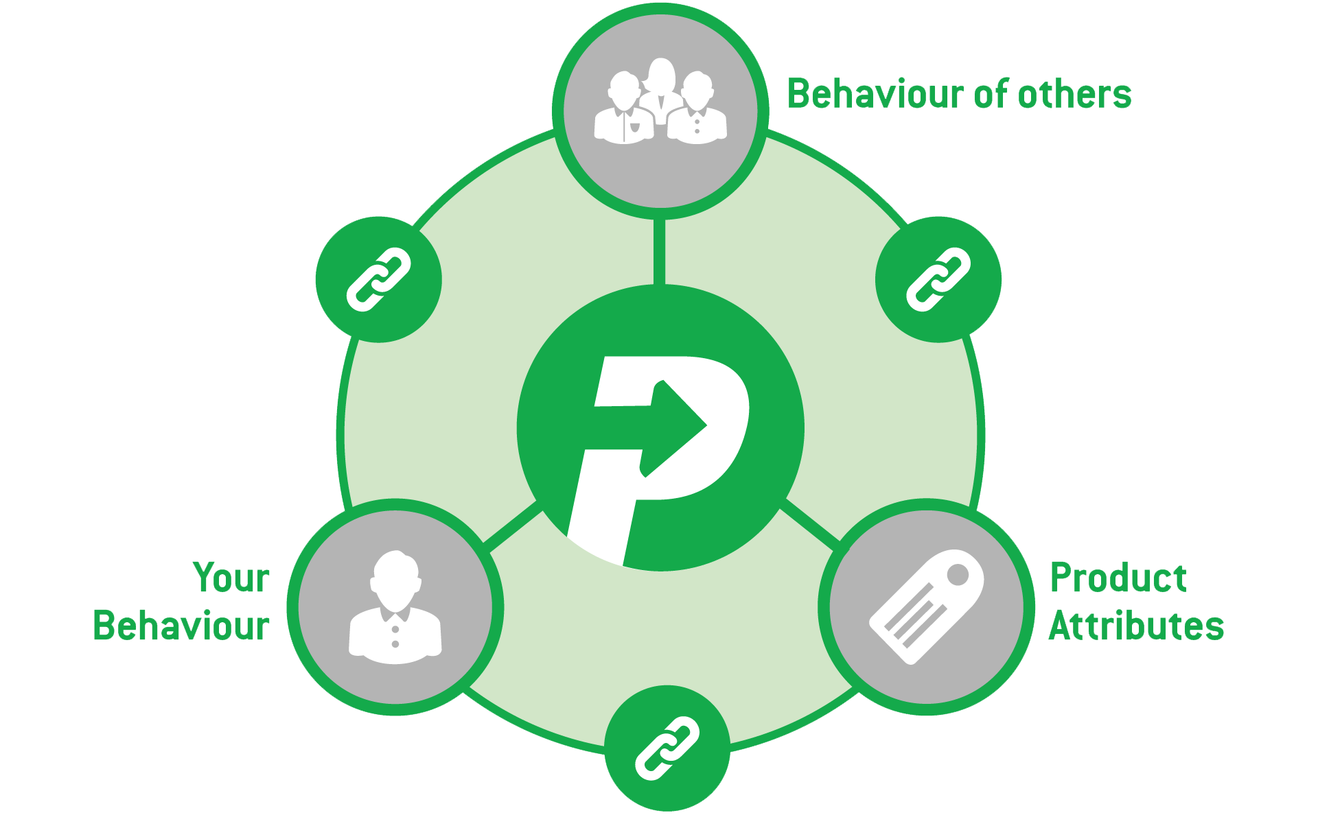 Email marketing tips: Personalise without frightening, avoid the spam box