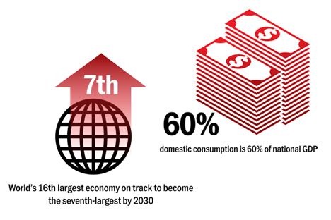Indonesia: Home of the world's most optimistic consumers