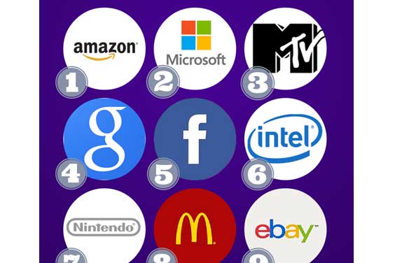 What are the winning actions of social brands?