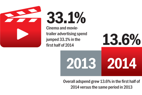 Malaysia's evolving shoppers face inflation, sales tax: Nielsen