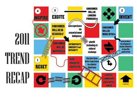 11 hottest trends for 2011 : McCann Worldgroup
