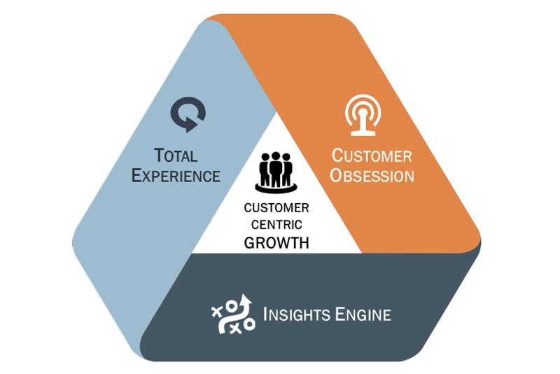 10 drivers that separate the best from the rest