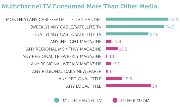 TV still the 'big time', but...