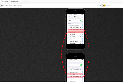 CASE STUDY: Puma drives F1 sponsorship awareness without media spending