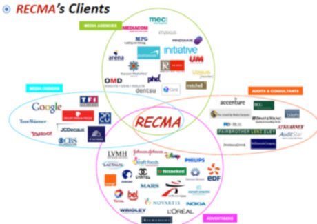 Mindshare, Carat Vizeum, MEC top new RECMA rankings