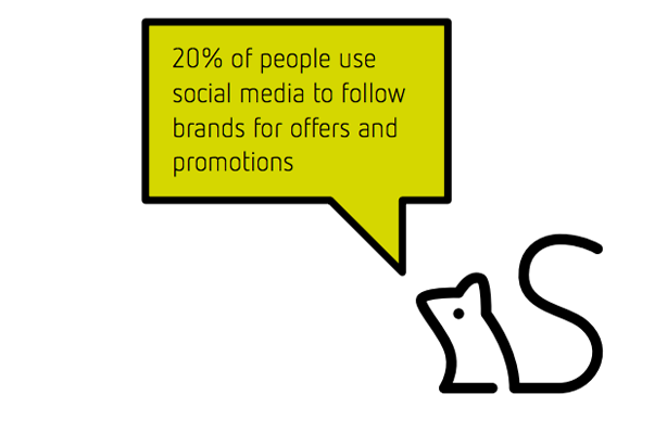 Australians aren’t interested in conversations with brands: Survey