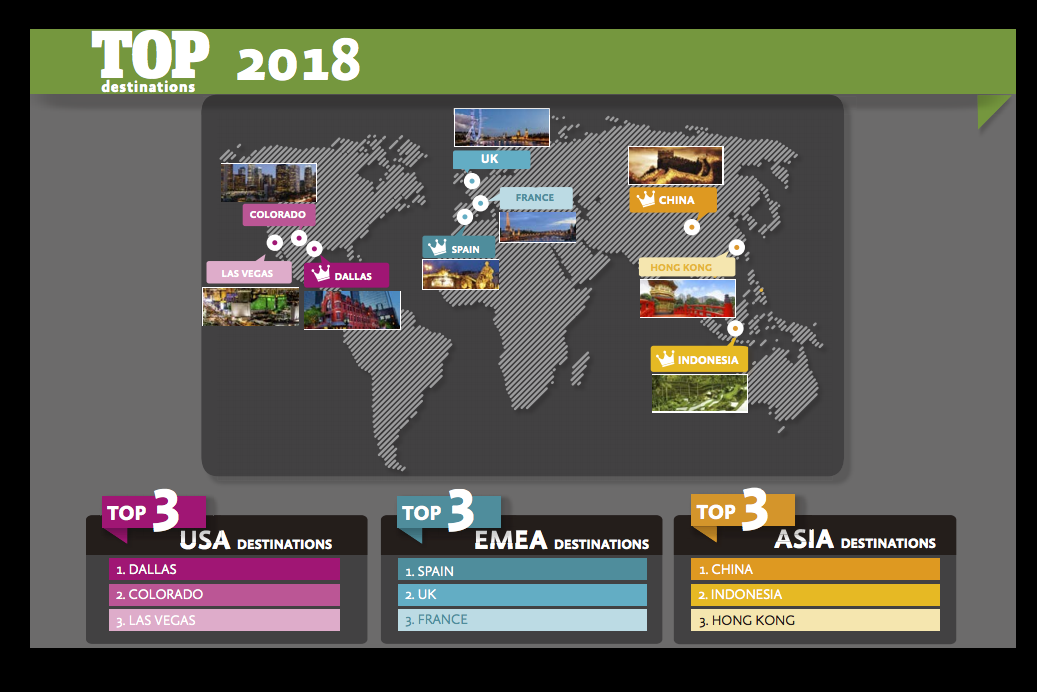 China, Indonesia, Hong Kong lead 'Top Destinations' report