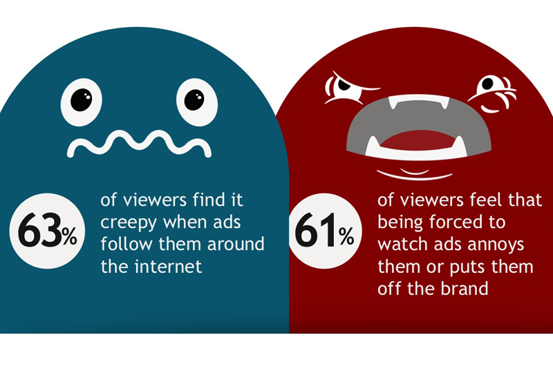Phil Townend: Six tips to surviving the ‘Adblockalypse’