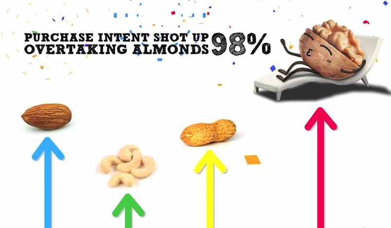 Got exam? Keep calm, sing K-pop and eat a walnut