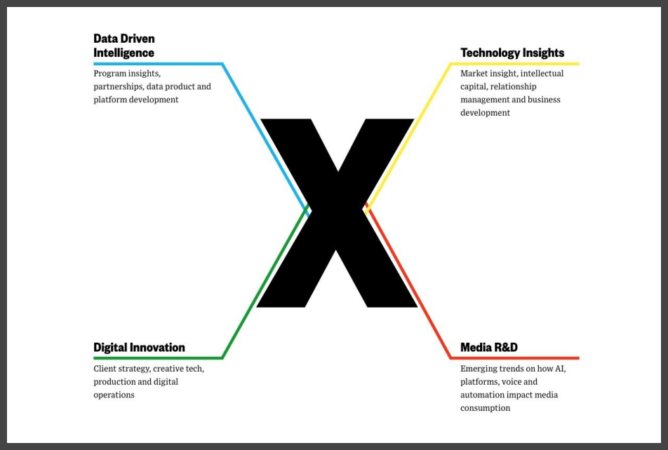 Weber Shandwick unveils new client-driven agency model