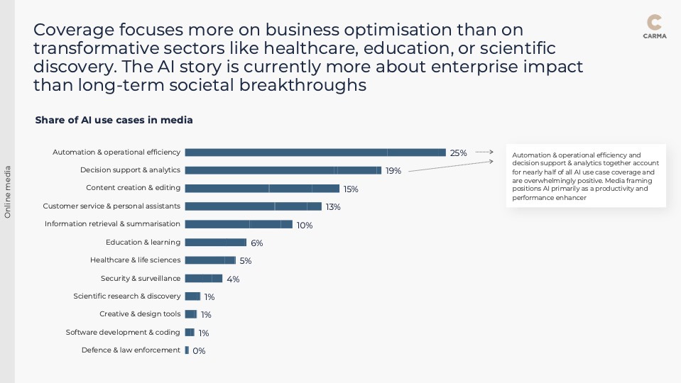 perceptions-of-ai-report-carma-dragged-3.jpg