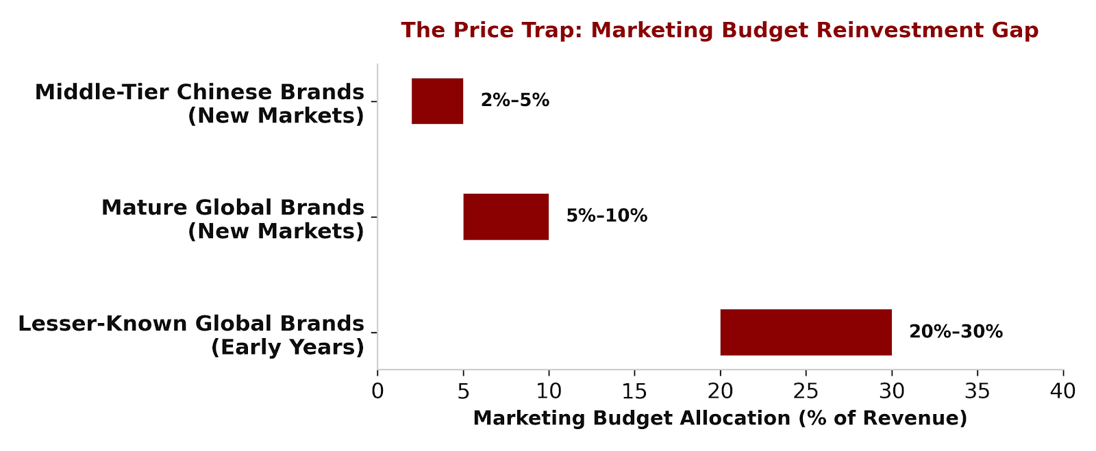 the-price-trap-of-chinese-brands.png