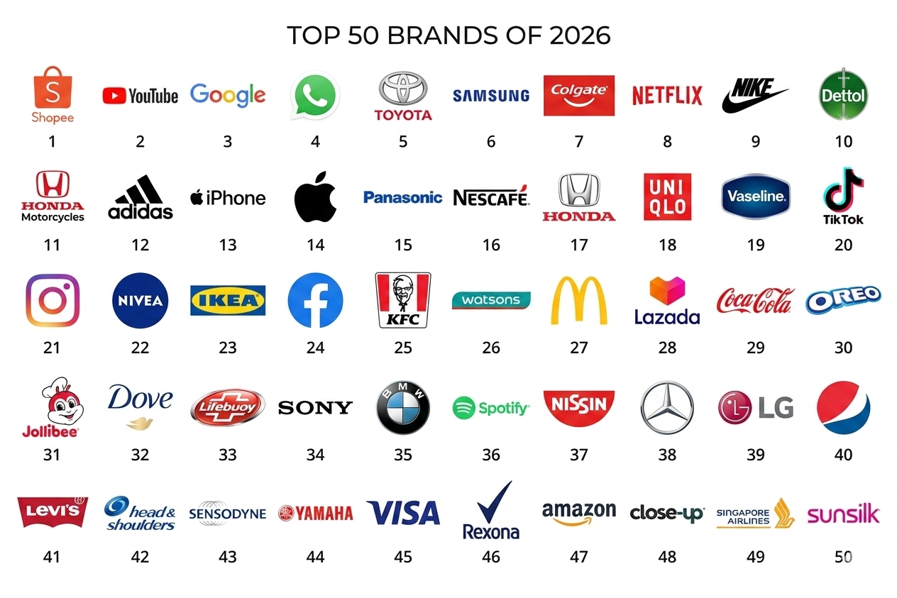 top-50-brands-2026.png